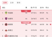 LOL决赛-关于利兹联零封对手，拿下宝贵三分的信息