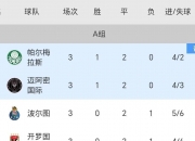 LOL决赛-帕尔马客场逼平拉齐奥，积分继续累积