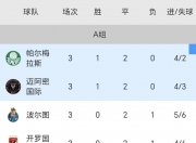 LOL决赛-帕尔马客场逼平拉齐奥，积分继续累积