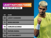 LOL赛事-年终总决赛力克戴维斯杯，阿尔卡拉斯状态火热