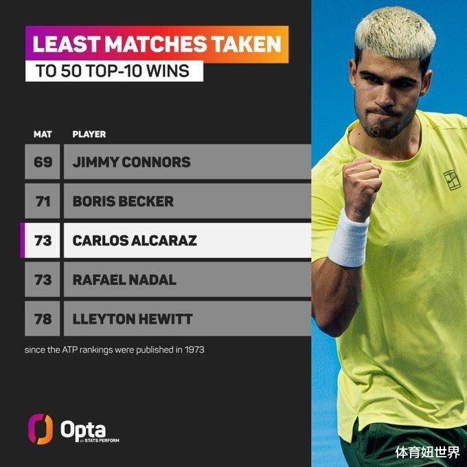 年终总决赛力克戴维斯杯,阿尔卡拉斯状态火热 年终总决赛力克戴维斯杯,阿尔卡拉斯状态火热