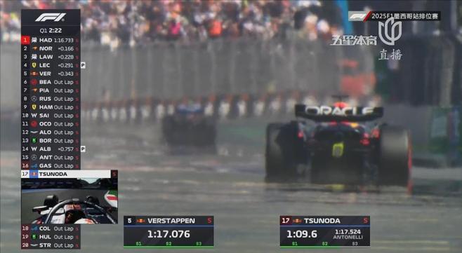 威廉姆斯绝杀法拉利,诺里斯统治全场 威廉姆斯绝杀法拉利,诺里斯统治全场