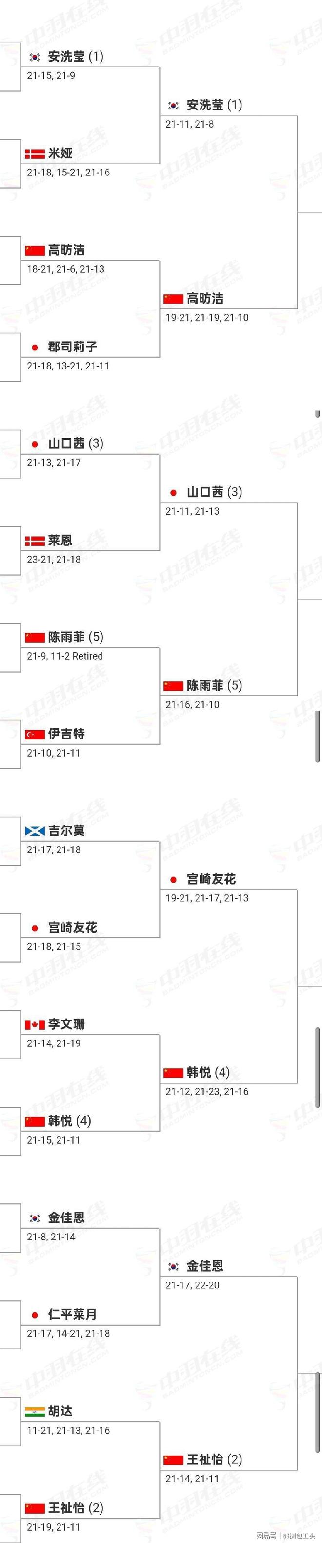 韩国队完胜法国队，陈雨菲统治全场